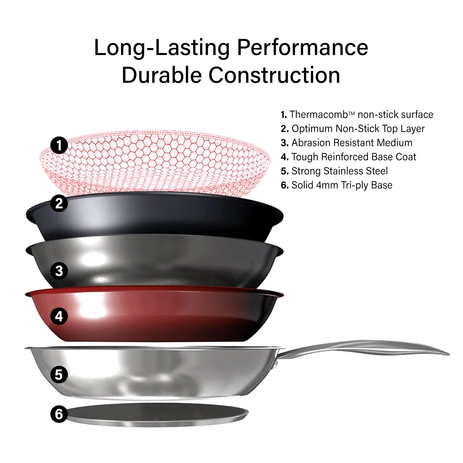 Expand Your Set And Feed The Family! Grab An Extra Perfect Pro Pan - Choose Your Size!